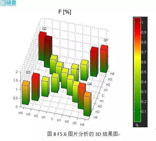 成人散光测量方法视频,成人散光测量方法视频教程概述